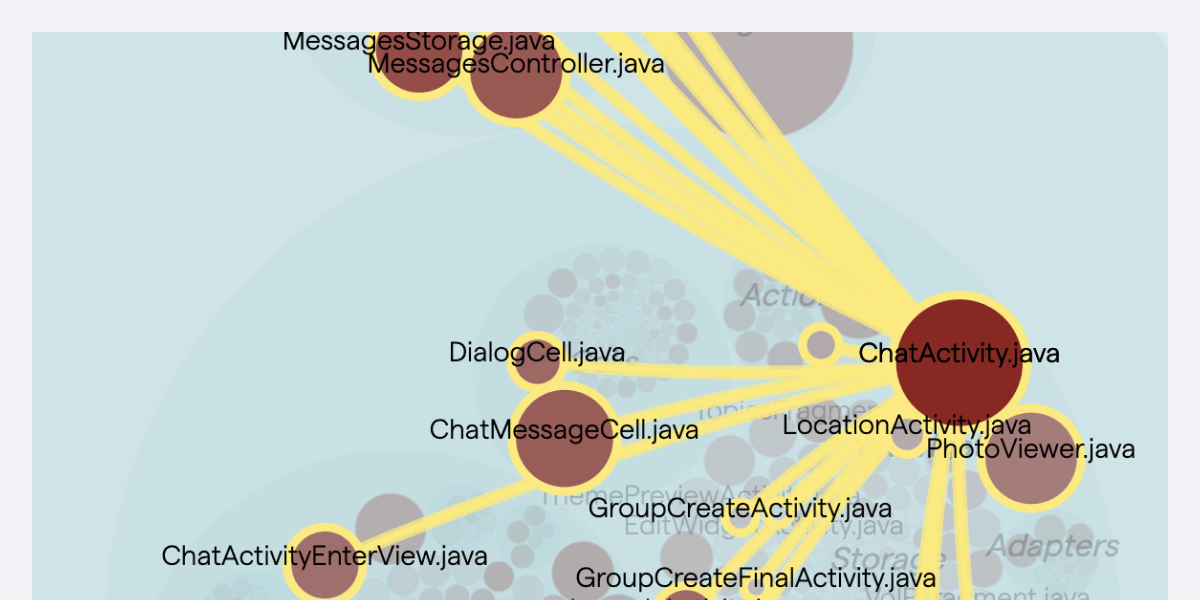 Change coupling: visualize the cost of change