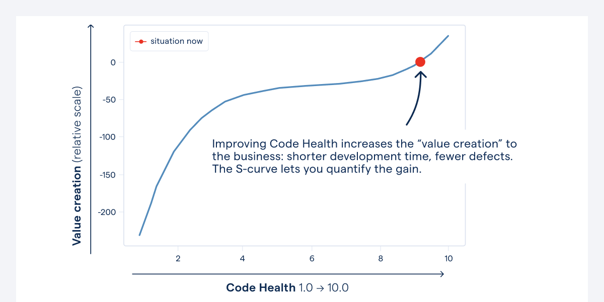 Code quality is a largely subjective concept filled with misbeliefs. One such idea is that there's an inevitable trade-off between speed and quality. 