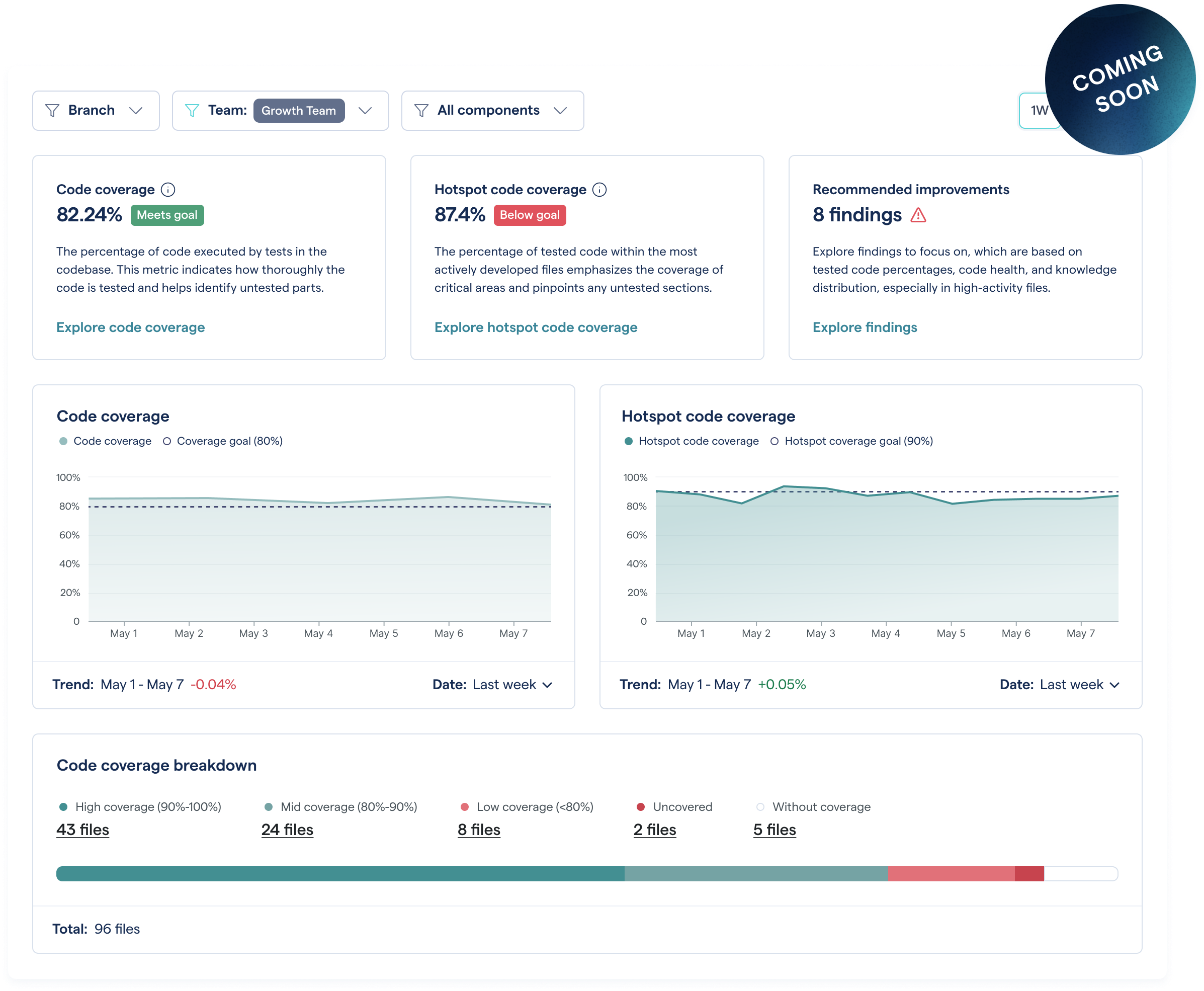 Code coverage overview-2