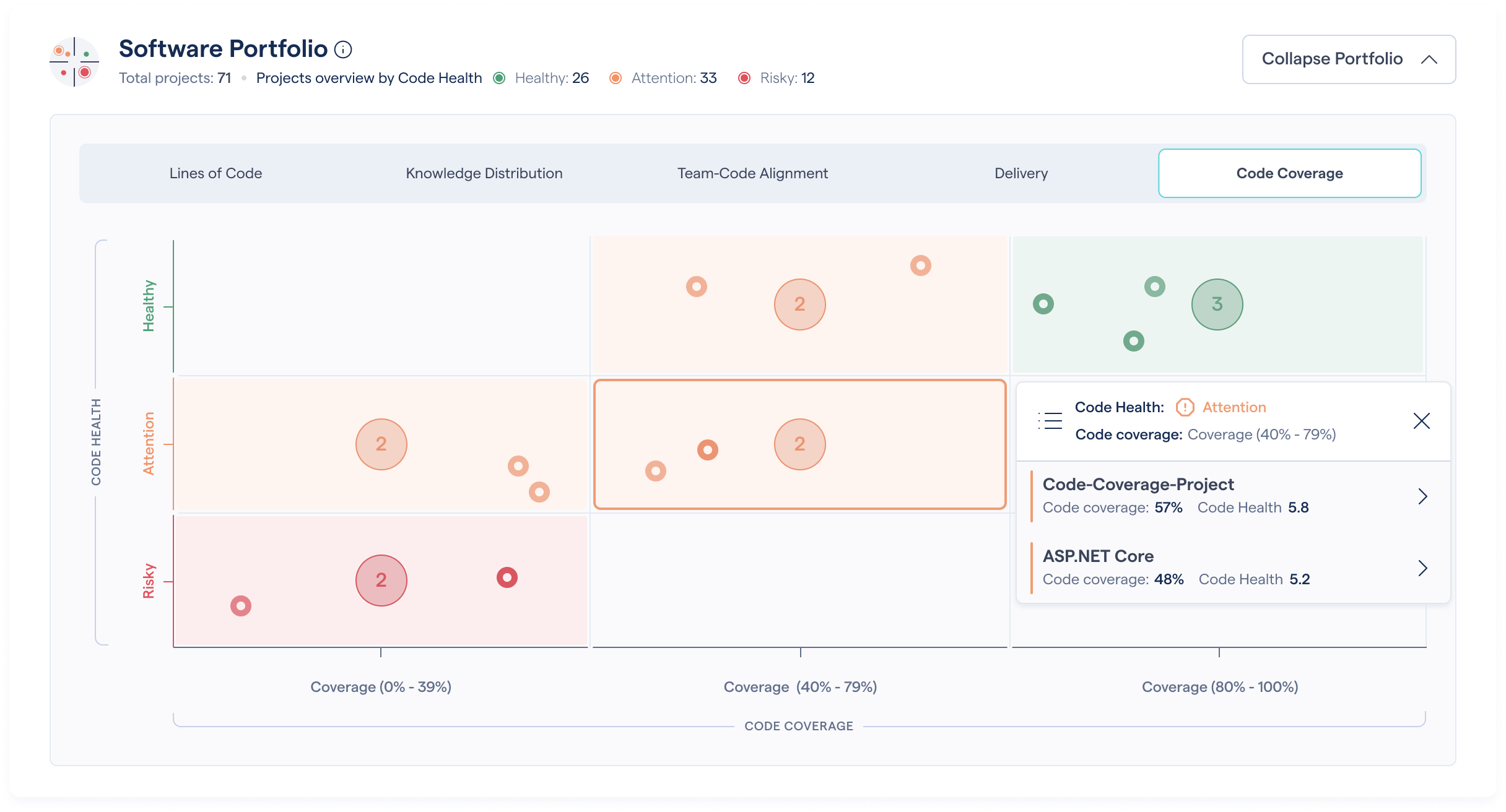 Product Portfolio