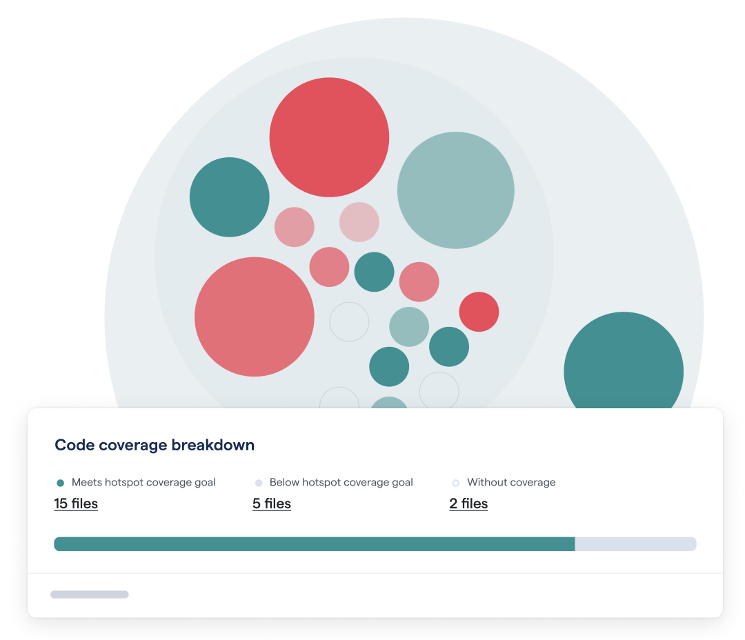 Code coverage illustration