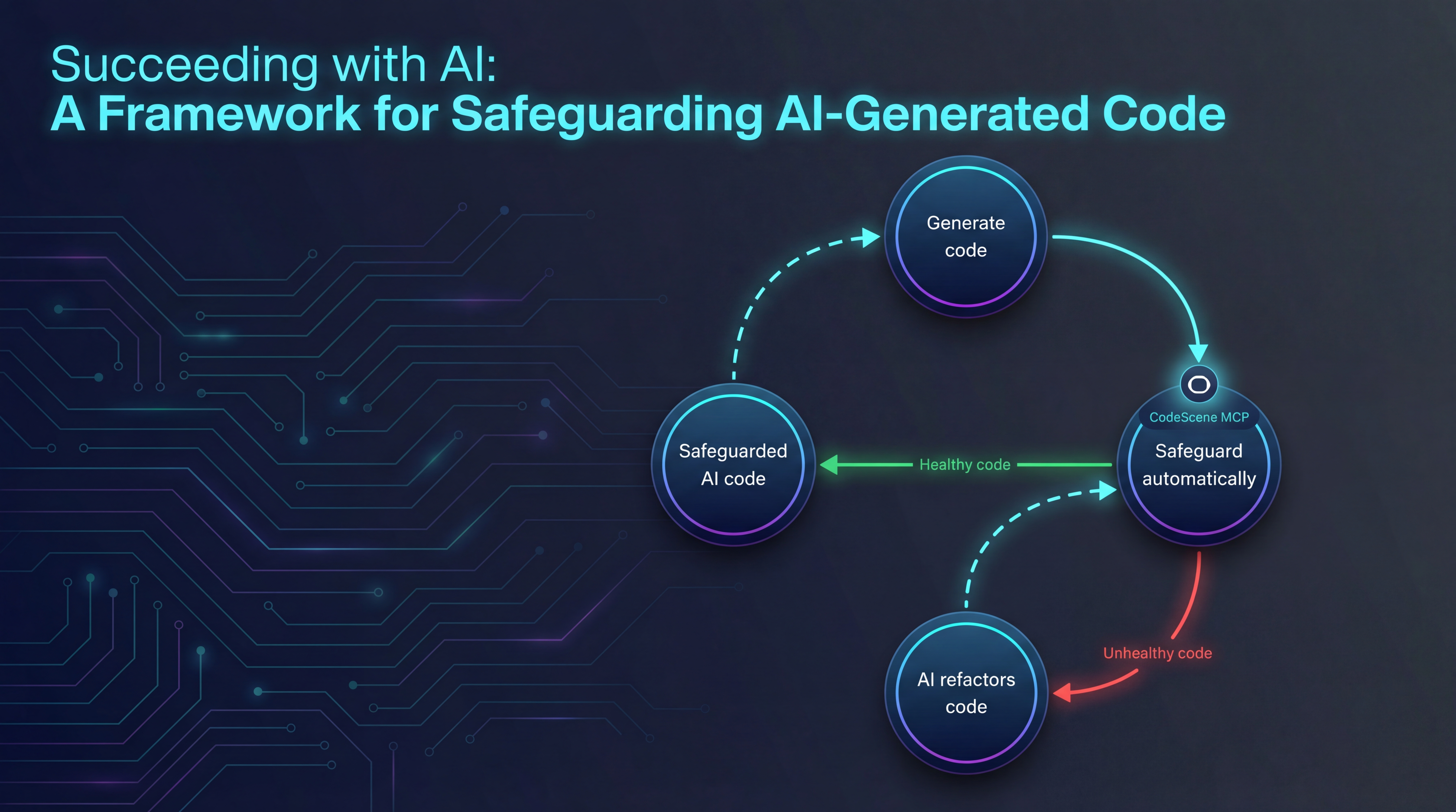 Succeeding with AI