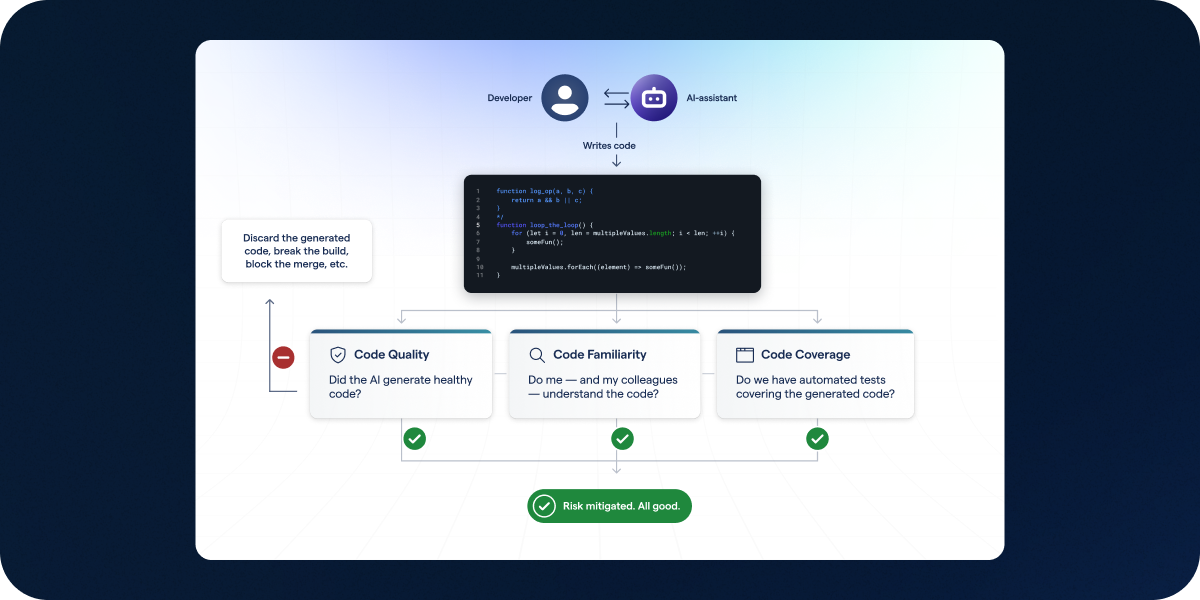 Use Guardrails for AI-Assisted Coding