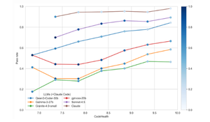 CodeHealth as a Prerequisite and Compass for Coding Agents